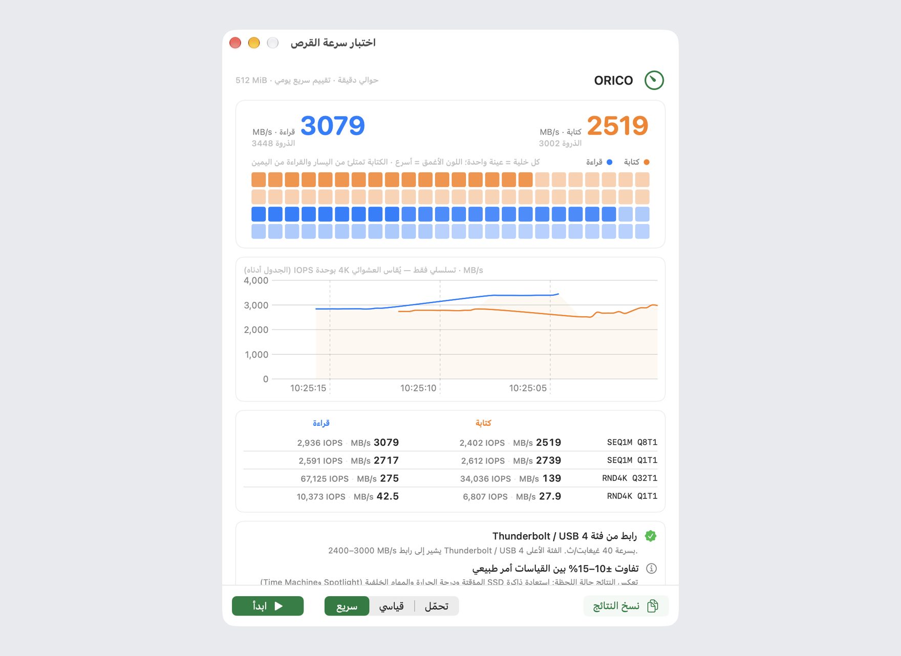 نتيجة اختبار سرعة القرص في DiskBee (الوضع السريع): سرعات القراءة والكتابة التسلسلية والعشوائية وIOPS