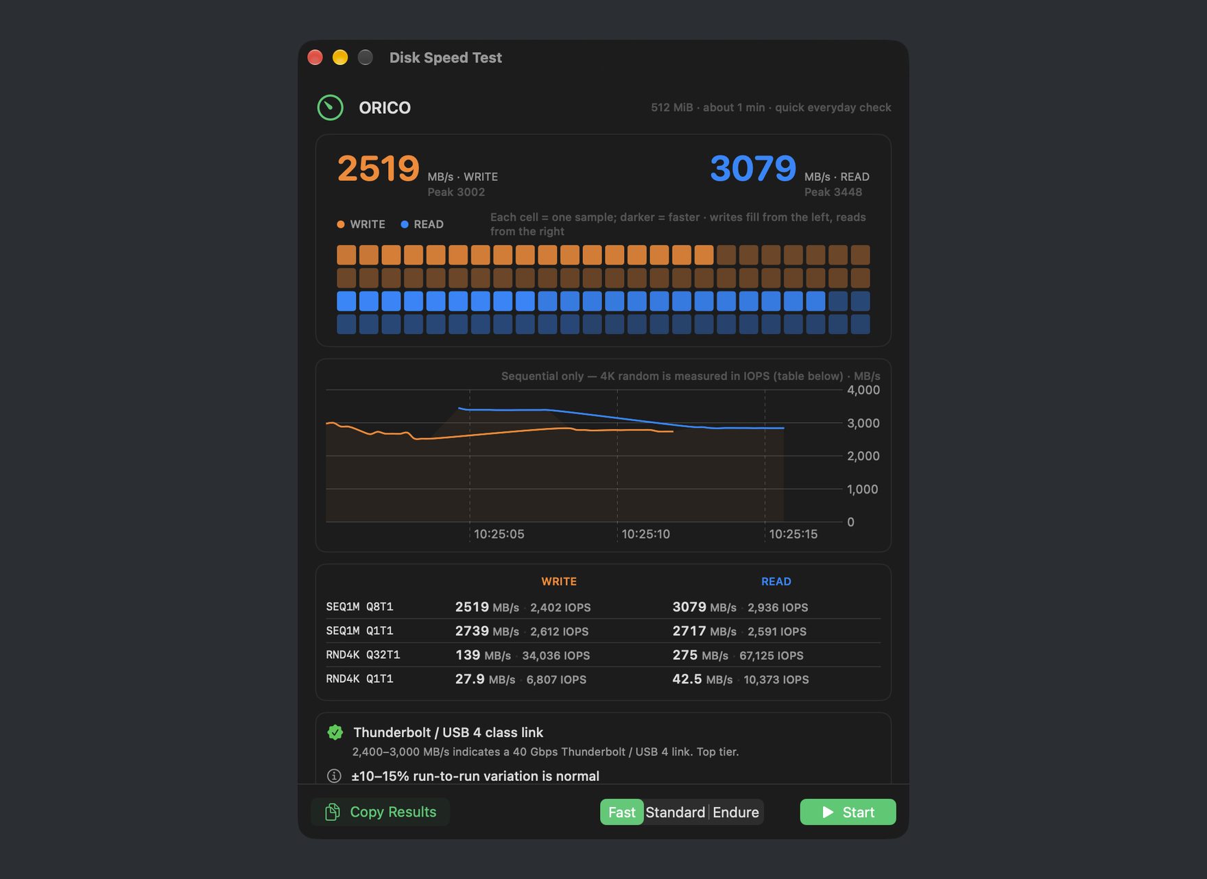 DiskBee disk speed test result (quick mode): sequential & random read/write speeds and IOPS