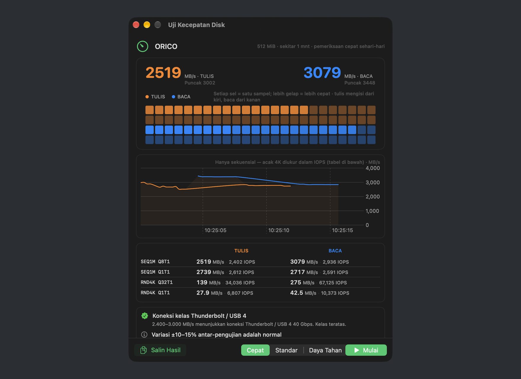 Hasil uji kecepatan disk DiskBee (mode cepat): kecepatan baca/tulis sekuensial dan acak serta IOPS