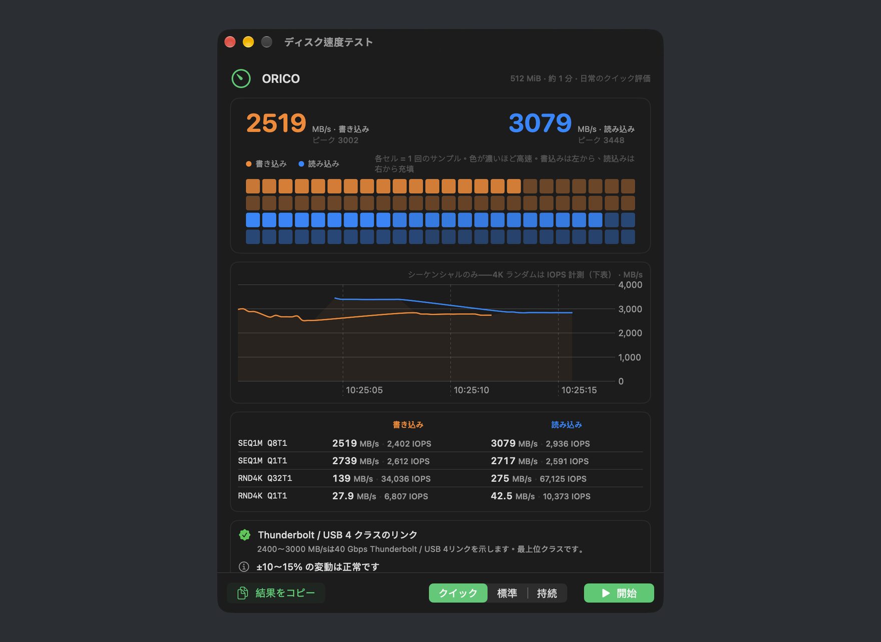 DiskBee のディスク速度テスト結果（クイックモード）：シーケンシャル／ランダム読み書き速度と IOPS