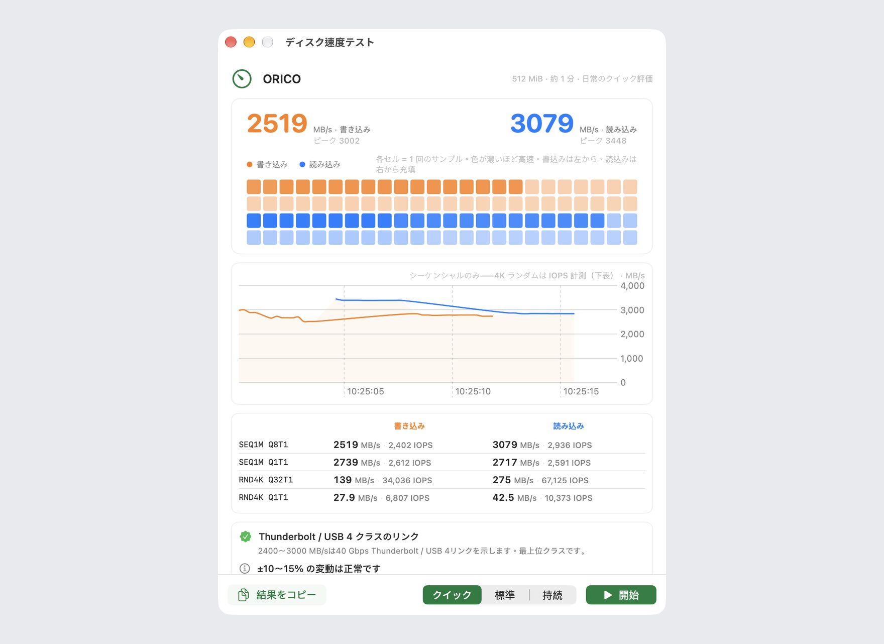 DiskBee のディスク速度テスト結果（クイックモード）：シーケンシャル／ランダム読み書き速度と IOPS